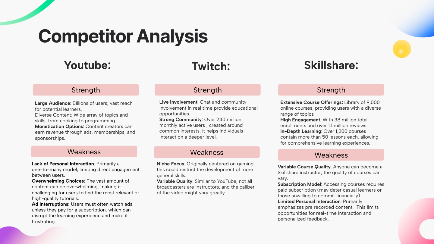 Phase I — Competitor analysis (YouTube, Twitch, positioning)