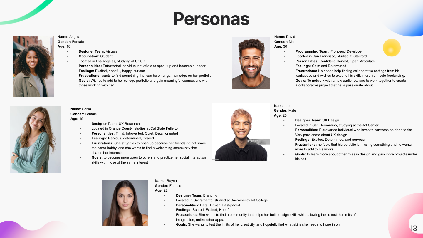Phase III — Persona (Angela, designer seeking portfolio edge)