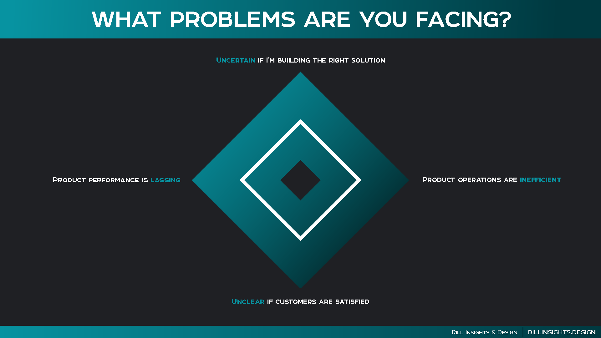 Slide — Connect2Trials–style case layout (teal grid)