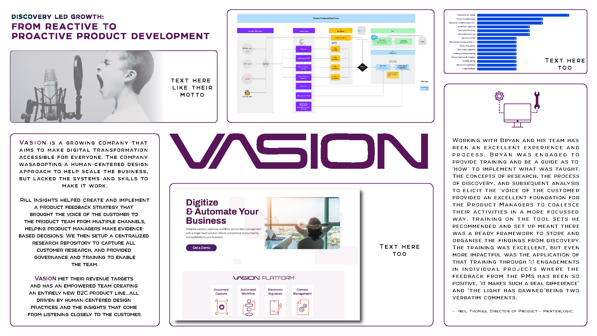 Slide — Connect with your customers (CX / VOC framing)