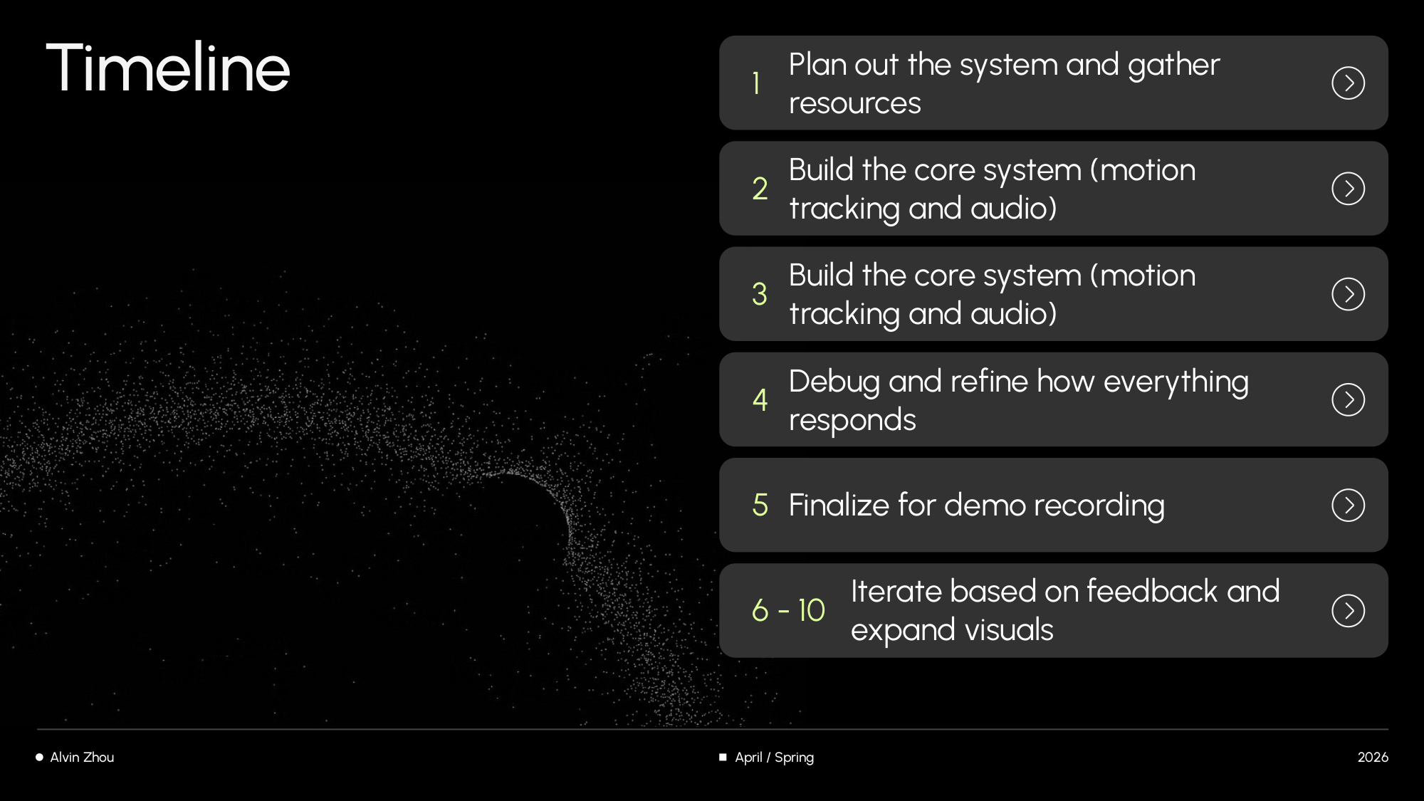 Timeline — proposal milestones (planning through iteration)